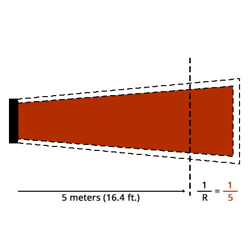 illustration of a plane wave over distance